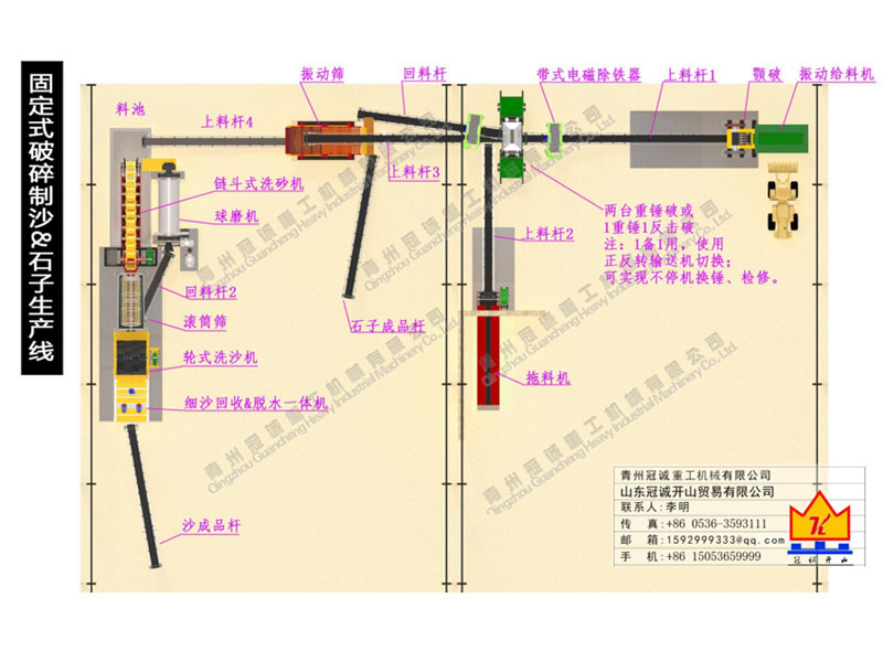 石子破碎制沙生產線